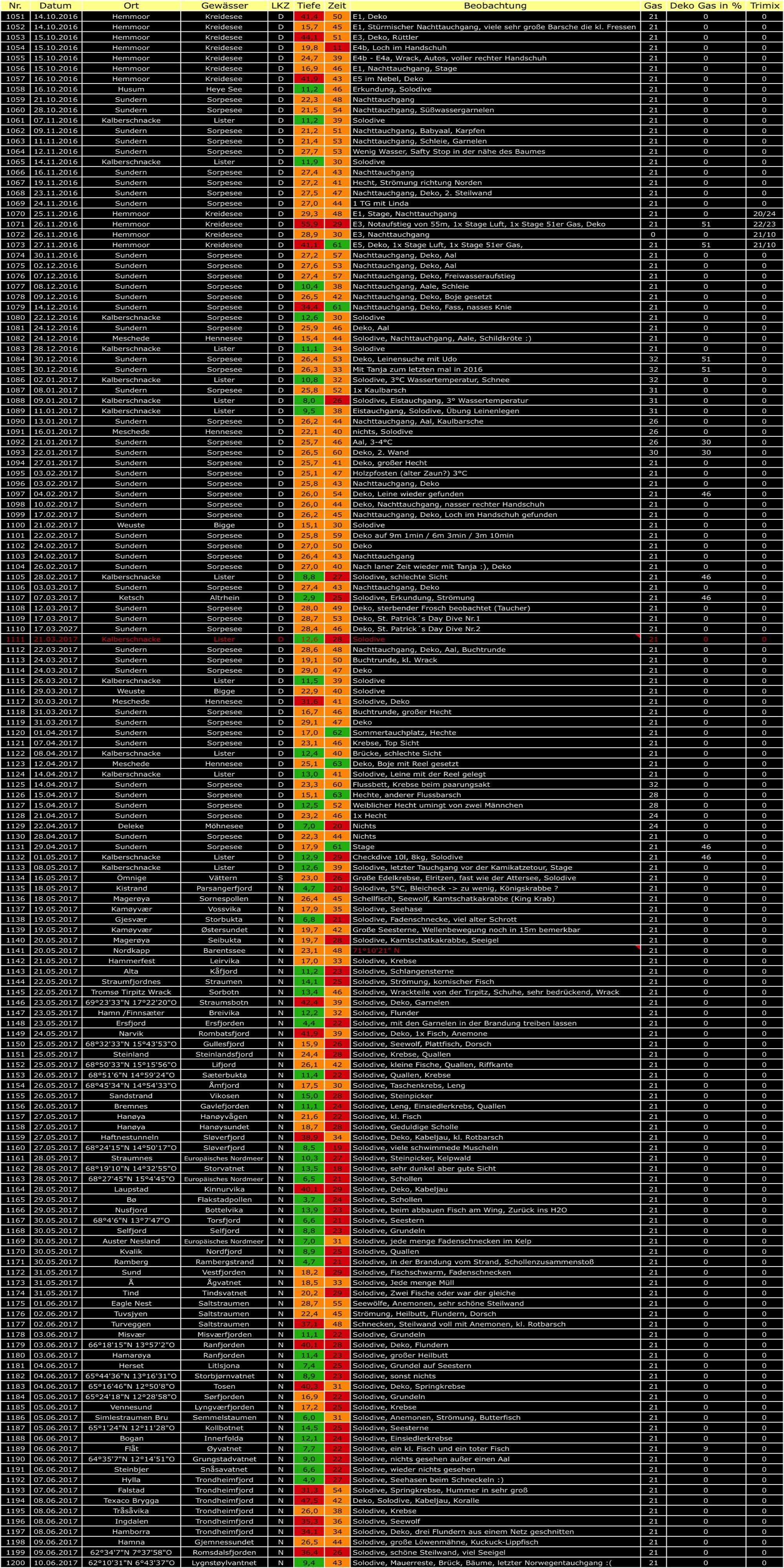 TG 1051 - 1200