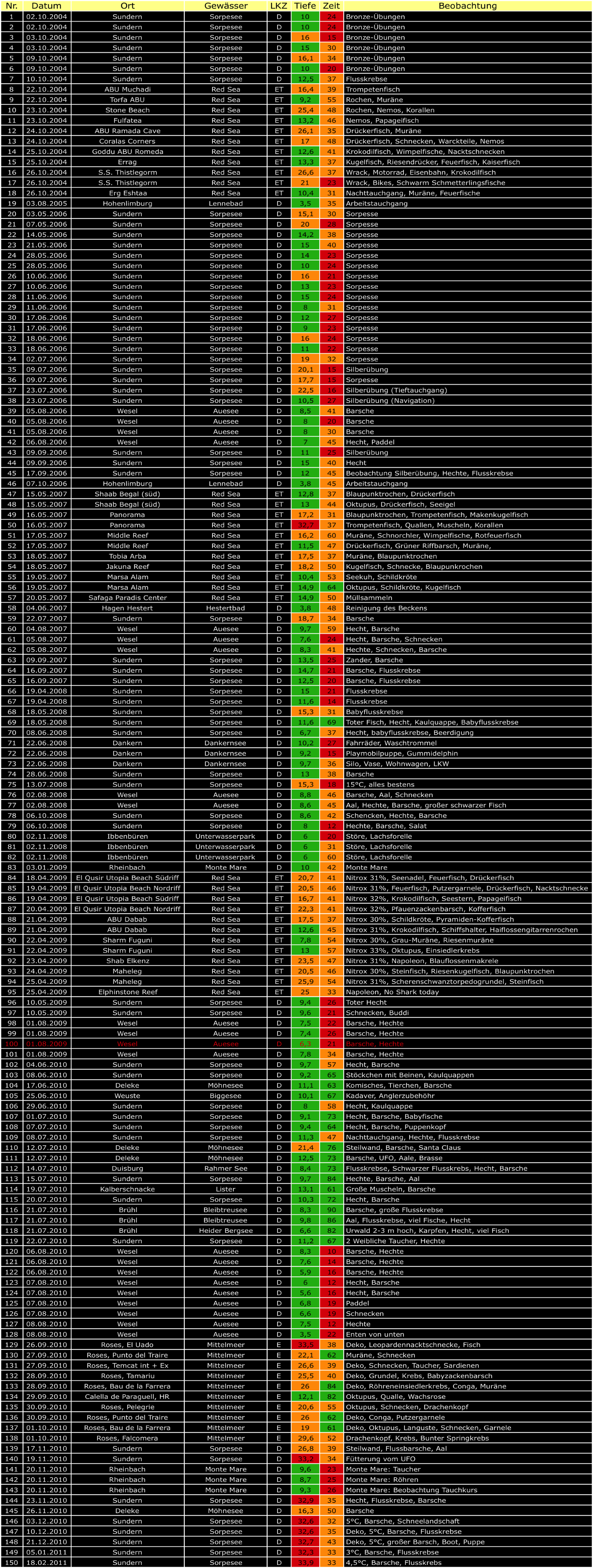 TG 1-150