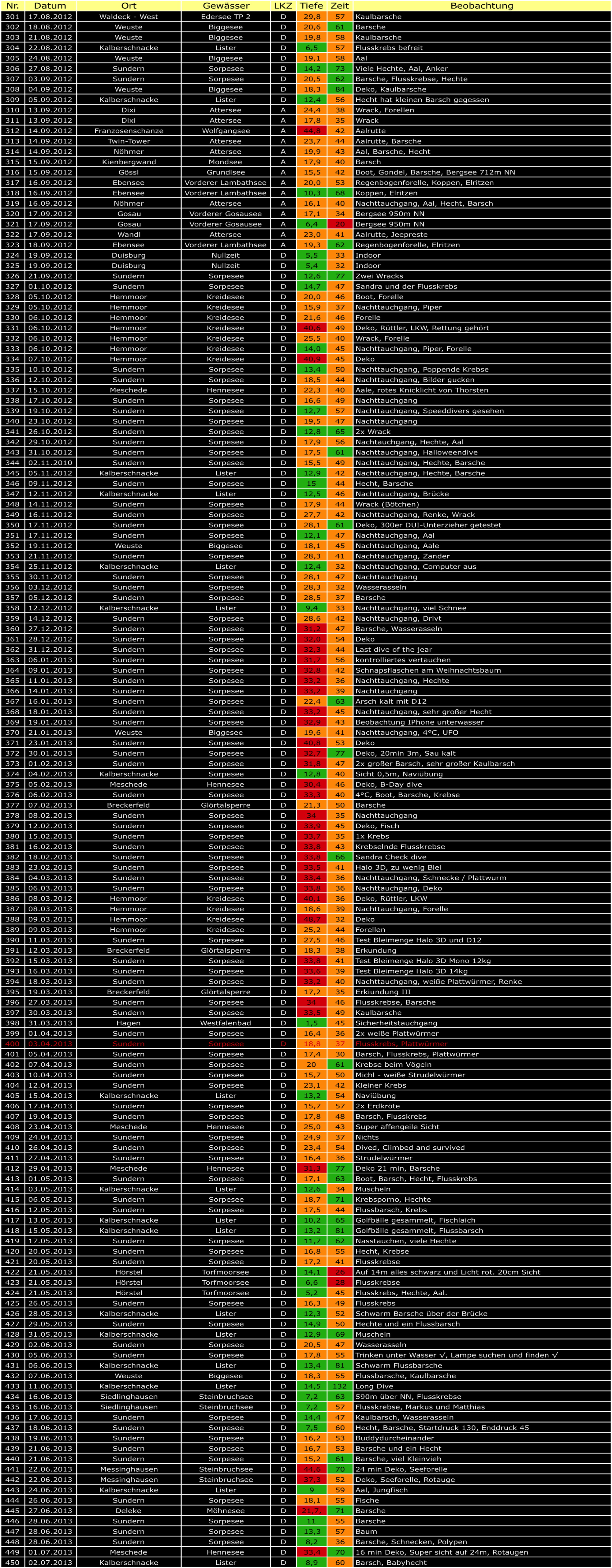 TG 301-450