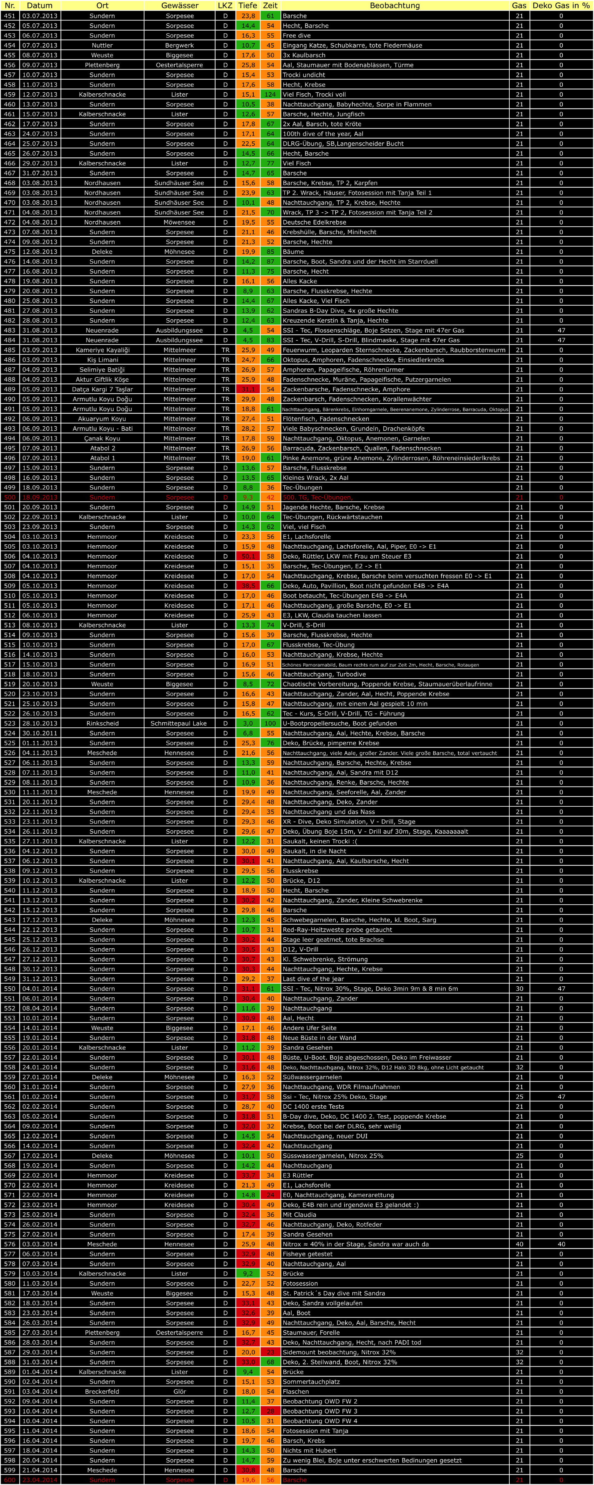 TG 451-600